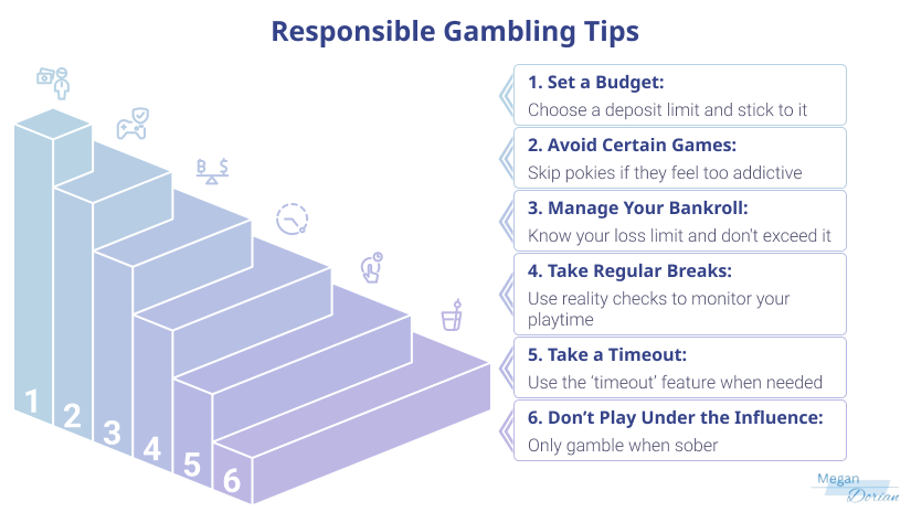 Top Licensing jurisdictions for online casinos.